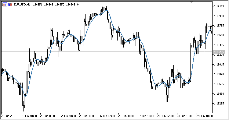 Super_Smoother - indicator for MetaTrader 5