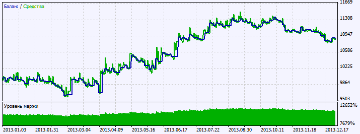 Exp_ColorZerolagStochs - indicator for MetaTrader 5