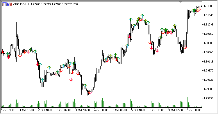 Price_Volume_Divergence - indicator for MetaTrader 5