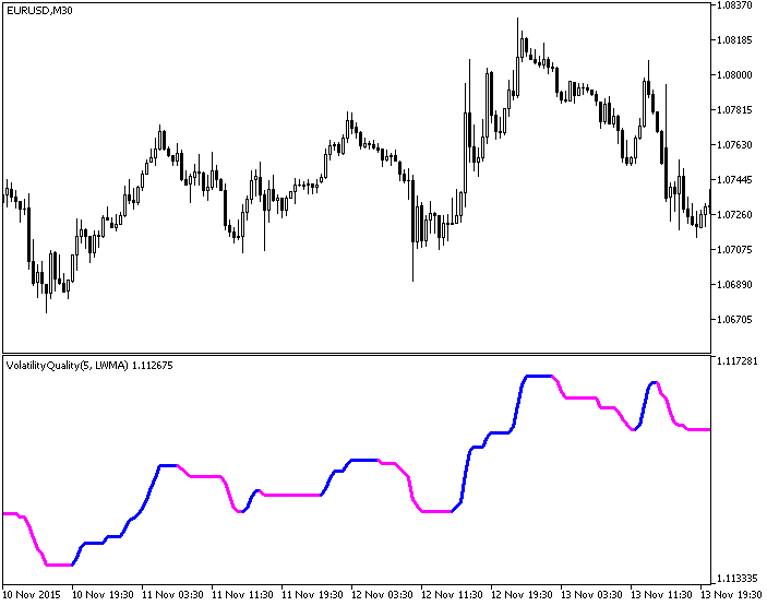 VolatilityQuality - indicator for MetaTrader 5
