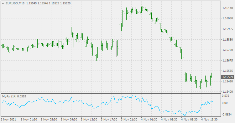 MyRsi - indicator for MetaTrader 4