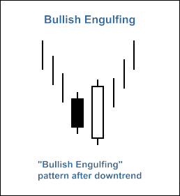 MQL5 Wizard - Trade Signals Based on Bullish Engulfing/Bearish Engulfing + Stochastic - expert for MetaTrader 5