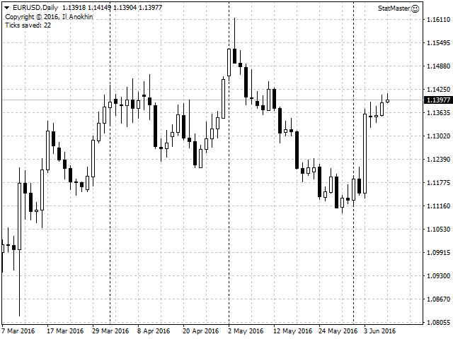 Stat Master - expert for MetaTrader 4