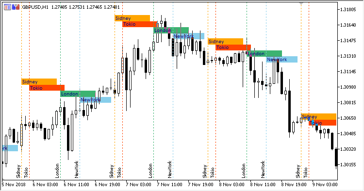Market_Sessions - indicator for MetaTrader 5