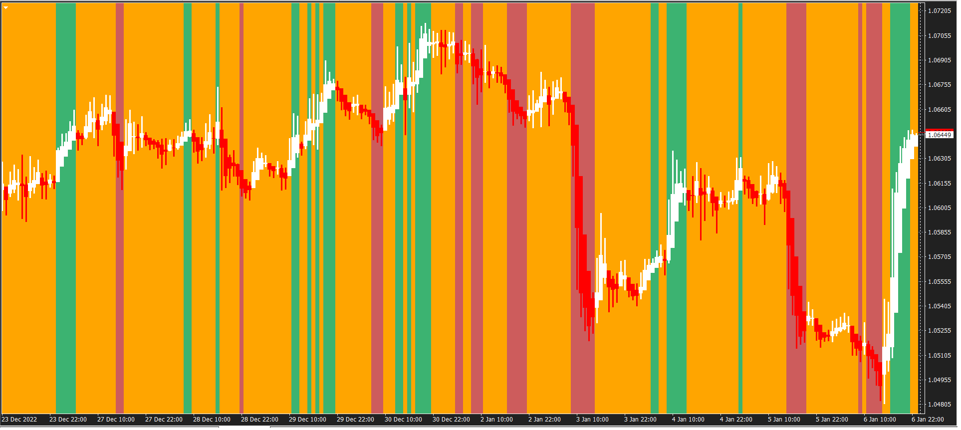 EASY TREND - indicator for MetaTrader 4