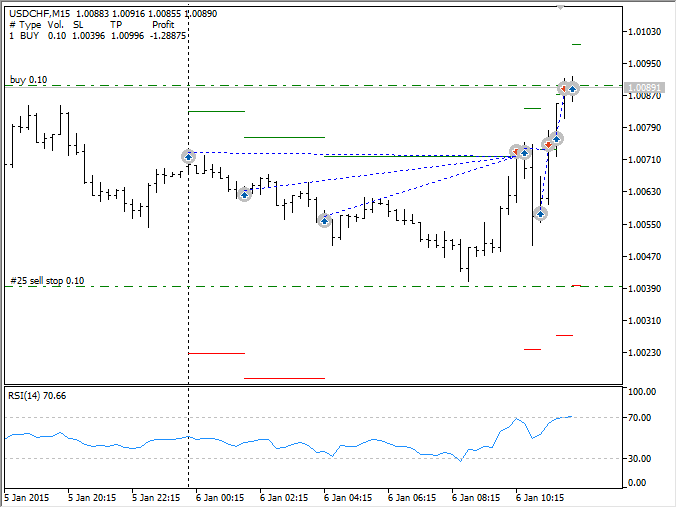 Ilan 1.6 Dynamic HT - expert for MetaTrader 5