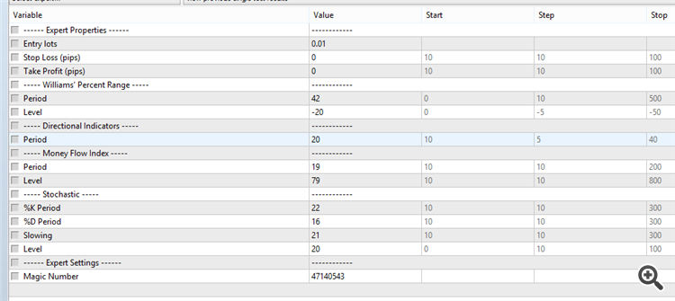 williams percent direction index - expert for MetaTrader 5