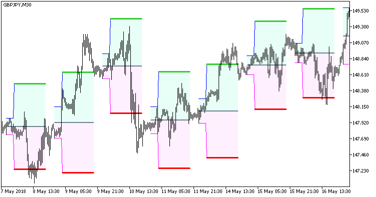 Hans_Indicator_Cloud - indicator for MetaTrader 5