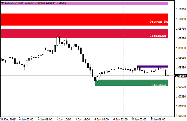 Shved Supply and Demand - indicator for MetaTrader 4