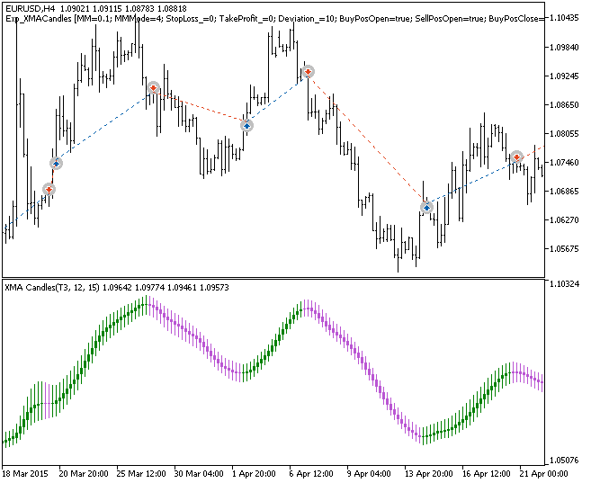 Exp_XMACandles - expert for MetaTrader 5