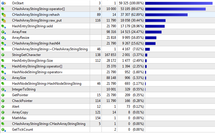 CHashArrayStringString - library for MetaTrader 5