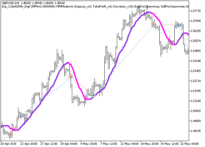 Exp_ColorX2MA_Digit - expert for MetaTrader 5