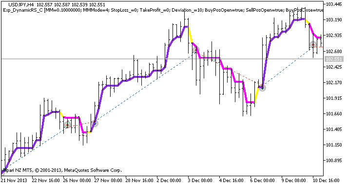 Exp_DynamicRS_C - expert for MetaTrader 5
