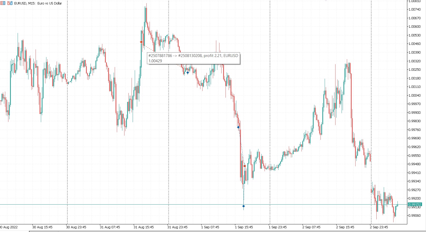 TradePlotter - indicator for MetaTrader 5