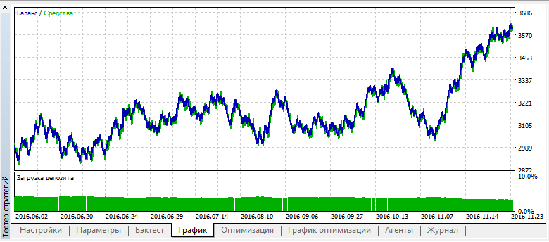TREND_alexcud v_2 - expert for MetaTrader 5