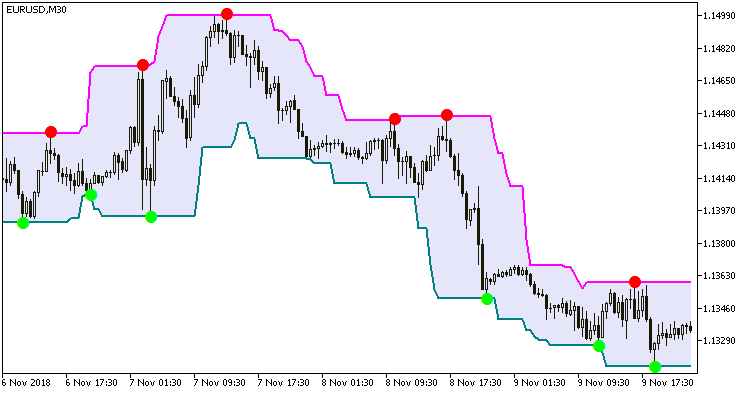 Super_Signals_Channel - indicator for MetaTrader 5