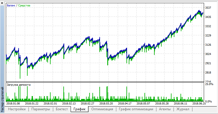 MartingailExpert - expert for MetaTrader 5