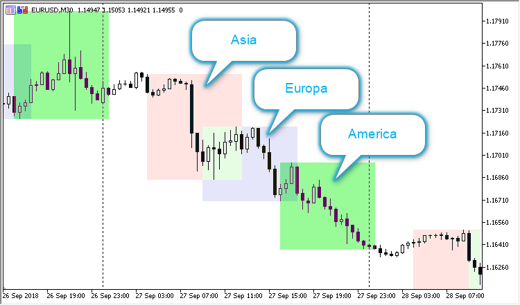 Constituents EA - expert for MetaTrader 5
