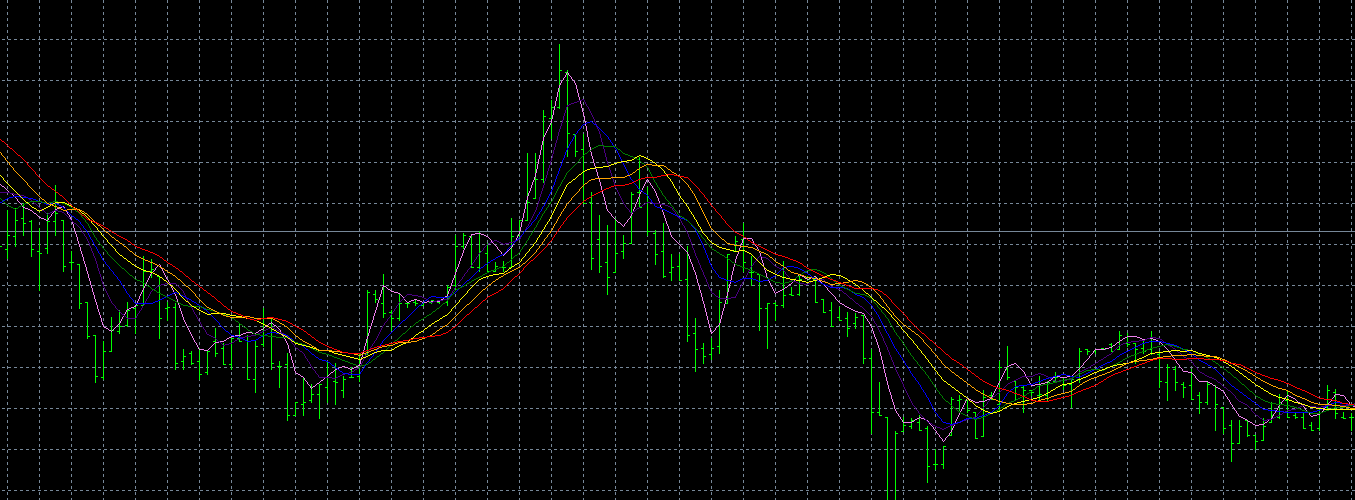 This ia an rainbow MA indicator based on SMA - indicator for MetaTrader 4