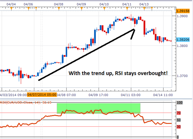 FX5_SelfAdjustingRSI - indicator for MetaTrader 5