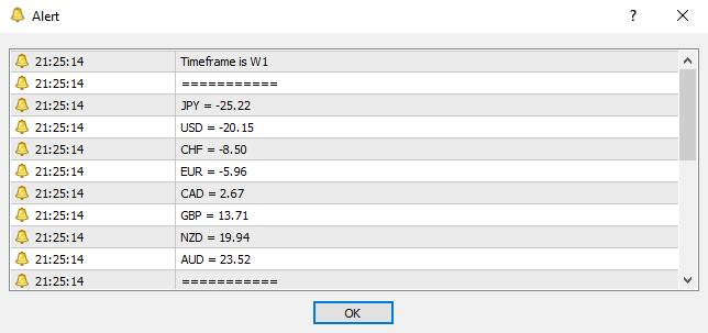 INDICATOR Currency Strength Meter - MT4 - indicator for MetaTrader 4