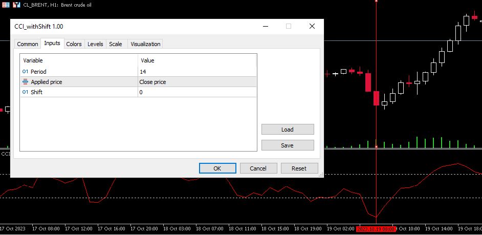 MT5 CCI with shift parameter - indicator for MetaTrader 5
