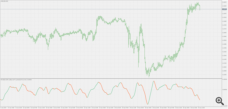 McClellan Oscillator - smoother - indicator for MetaTrader 5