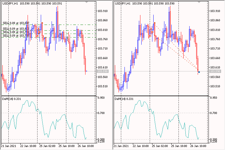 DeMarker gaining position volume - expert for MetaTrader 5