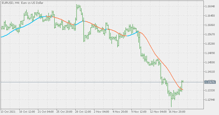 Hann filter - indicator for MetaTrader 5