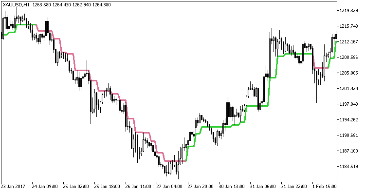 Swing_line_HTF - indicator for MetaTrader 5