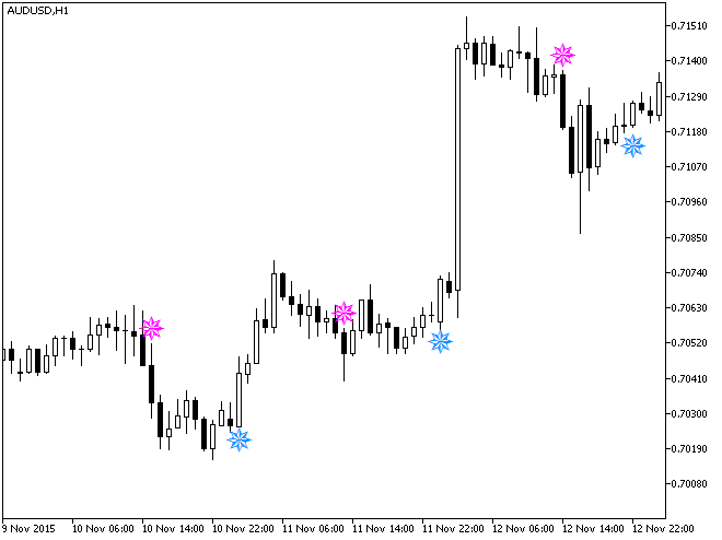 VolatilityQualitySign - indicator for MetaTrader 5