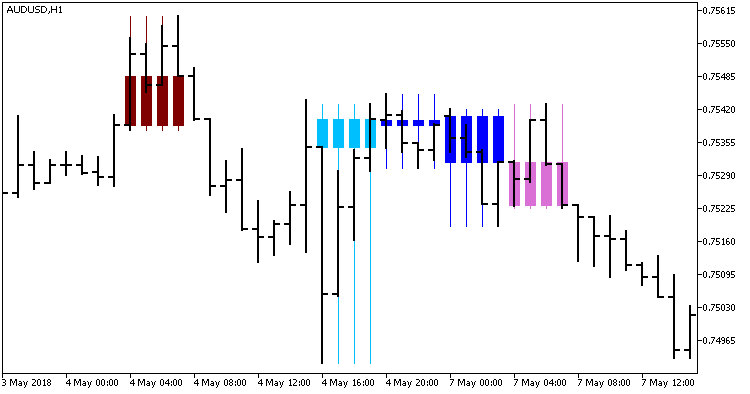 CaudateCandle_HTF - indicator for MetaTrader 5