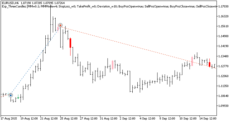 Exp_ThreeCandles - expert for MetaTrader 5
