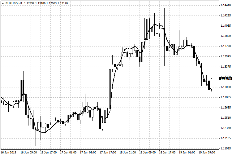 TEMA_Custom - indicator for MetaTrader 4