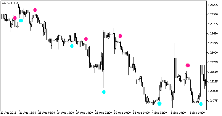 Heiken_Ashi_Smoothed_Trend - indicator for MetaTrader 5