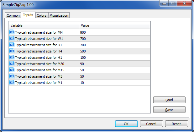 Simple ZigZag - indicator for MetaTrader 5
