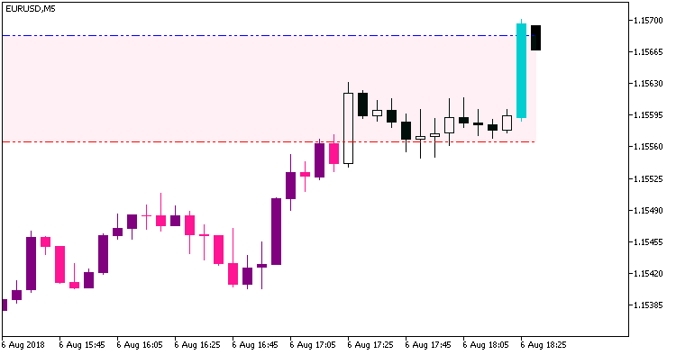 i-AnyRangeCldTail_System_Alert - indicator for MetaTrader 5