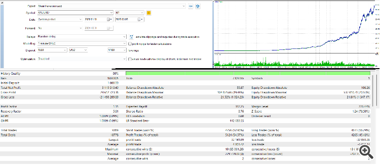 Indiana Jones Mean Reversion EA - expert for MetaTrader 5