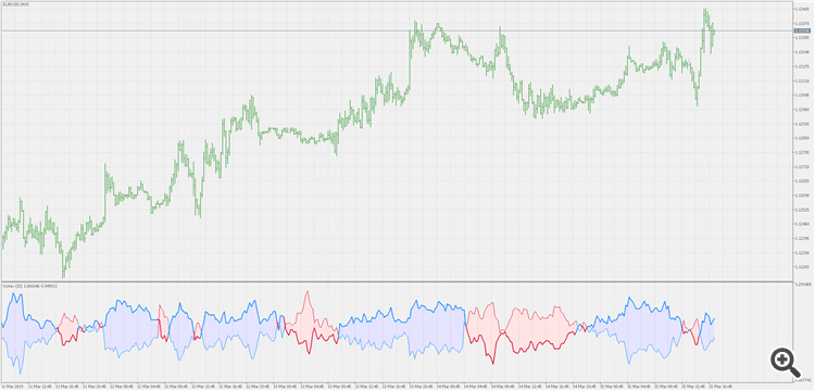 Vortex 2 - indicator for MetaTrader 5