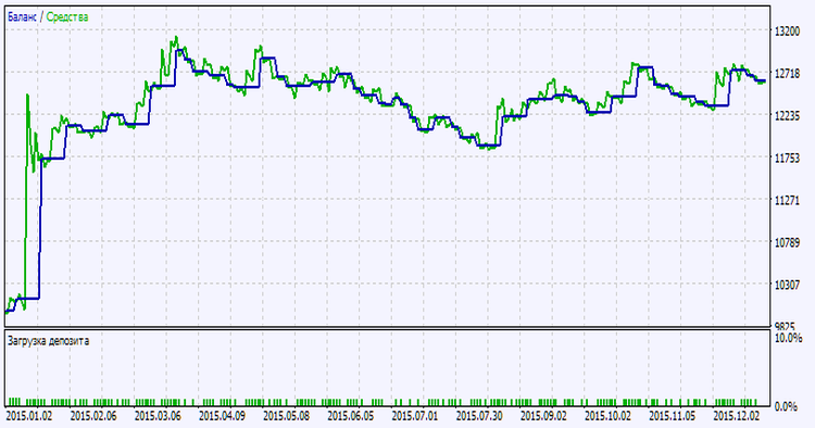Exp_IBS_RSI_CCI_v4_X2 - expert for MetaTrader 5