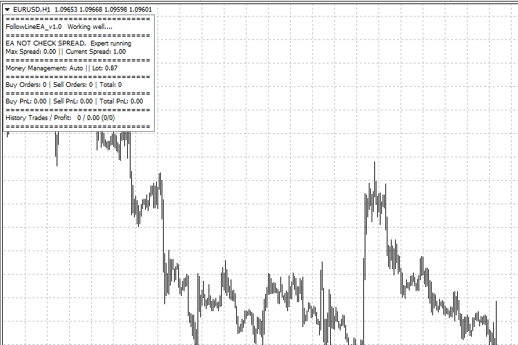 FolowLineEA - expert for MetaTrader 4