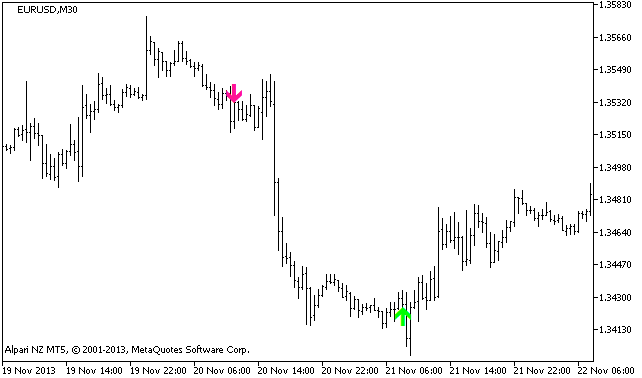 Doji_Arrows - indicator for MetaTrader 5