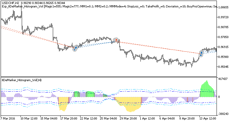 Exp_XDeMarker_Histogram_Vol - expert for MetaTrader 5