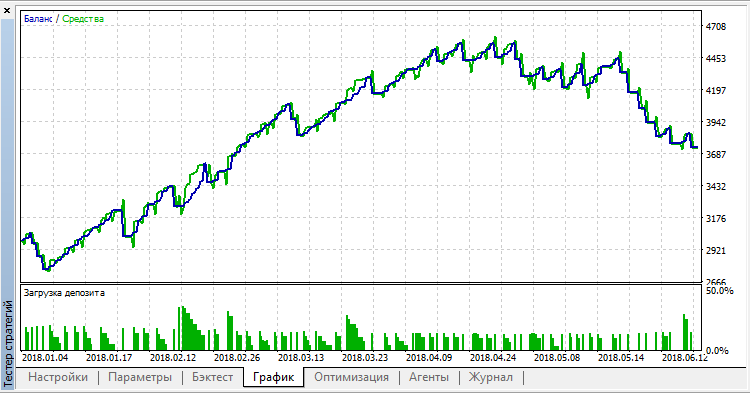 Alexav D1 Profit GBPUSD - expert for MetaTrader 5