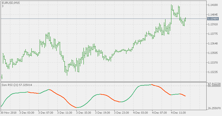 Super smoother RSI - indicator for MetaTrader 5