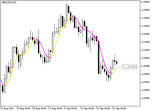 ColorJFatl_Digit_Alert - indicator for MetaTrader 5