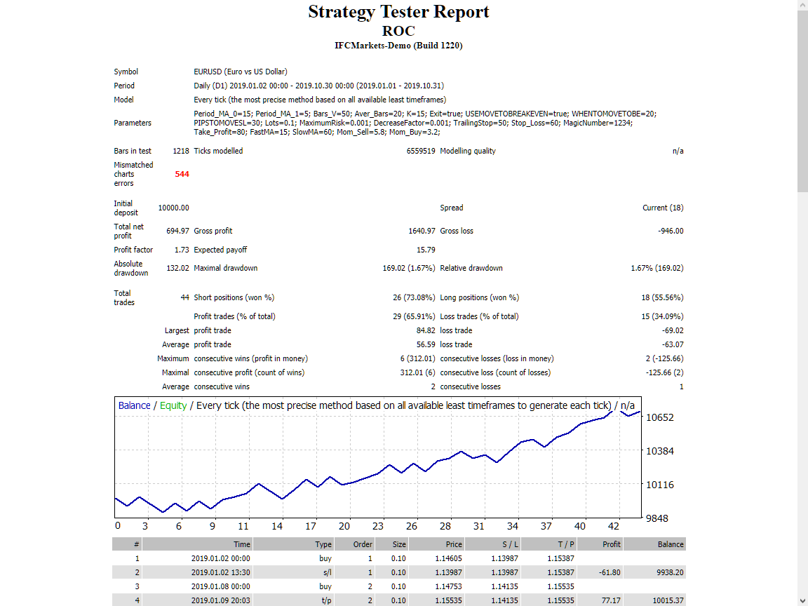 ROC - expert for MetaTrader 4