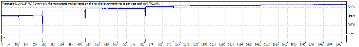 Pure_Martingale - expert for MetaTrader 4