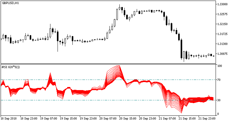 RSI_X20 - indicator for MetaTrader 5