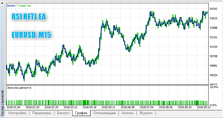 RSI RFTL EA - expert for MetaTrader 5
